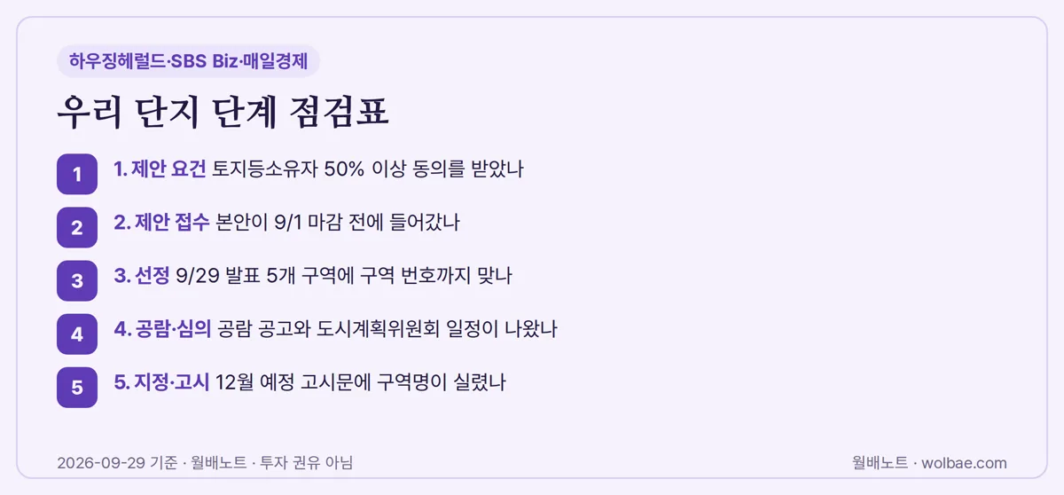 우리 단지 단계 점검표