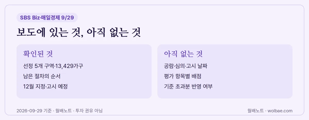 보도로 확인된 것과 아직 없는 것