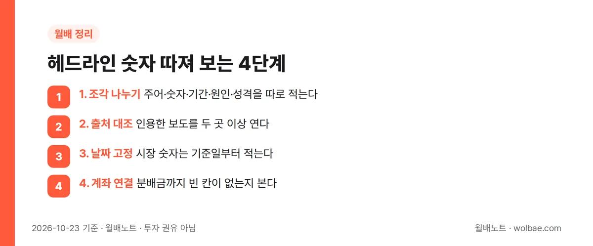 헤드라인 숫자 따져 보는 4단계
