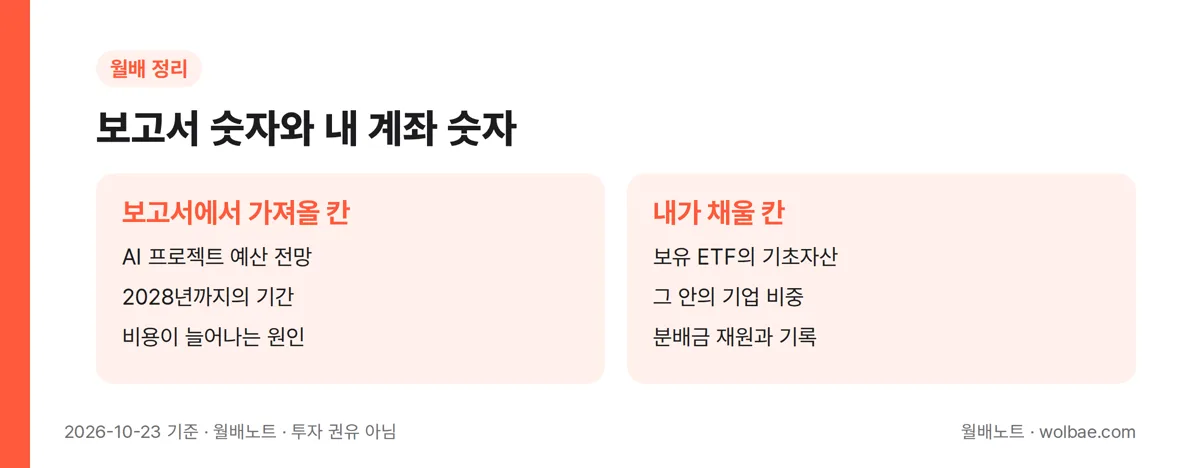 보고서 숫자와 내 계좌 숫자