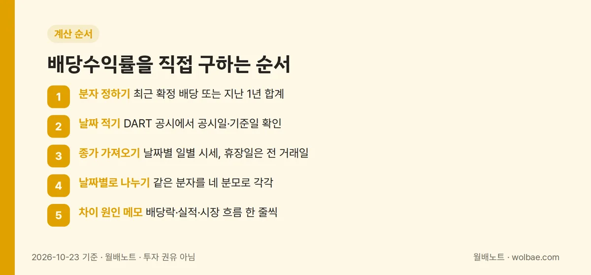 배당수익률을 직접 구하는 순서