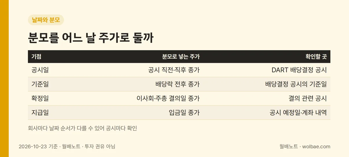 분모를 어느 날 주가로 둘까