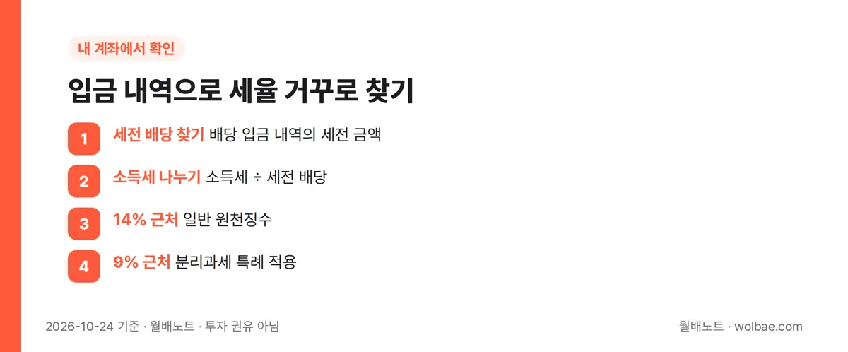 입금 내역으로 세율 거꾸로 찾기