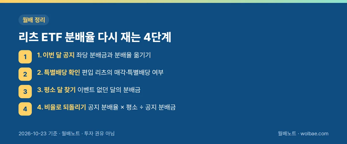 리츠 ETF 분배율 다시 재는 4단계