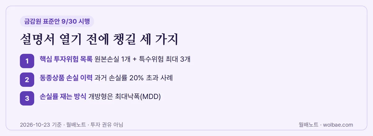 설명서 열기 전에 챙길 세 가지
