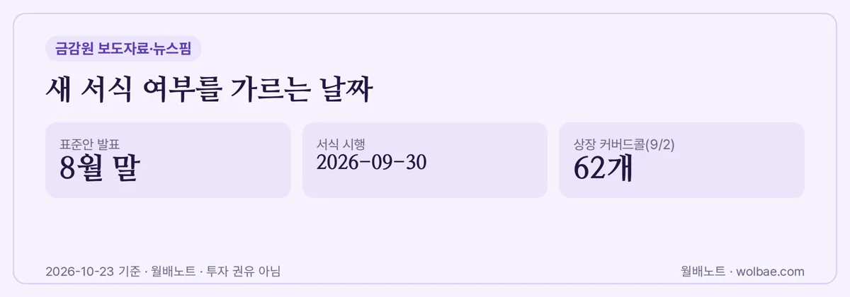 새 서식 여부를 가르는 날짜