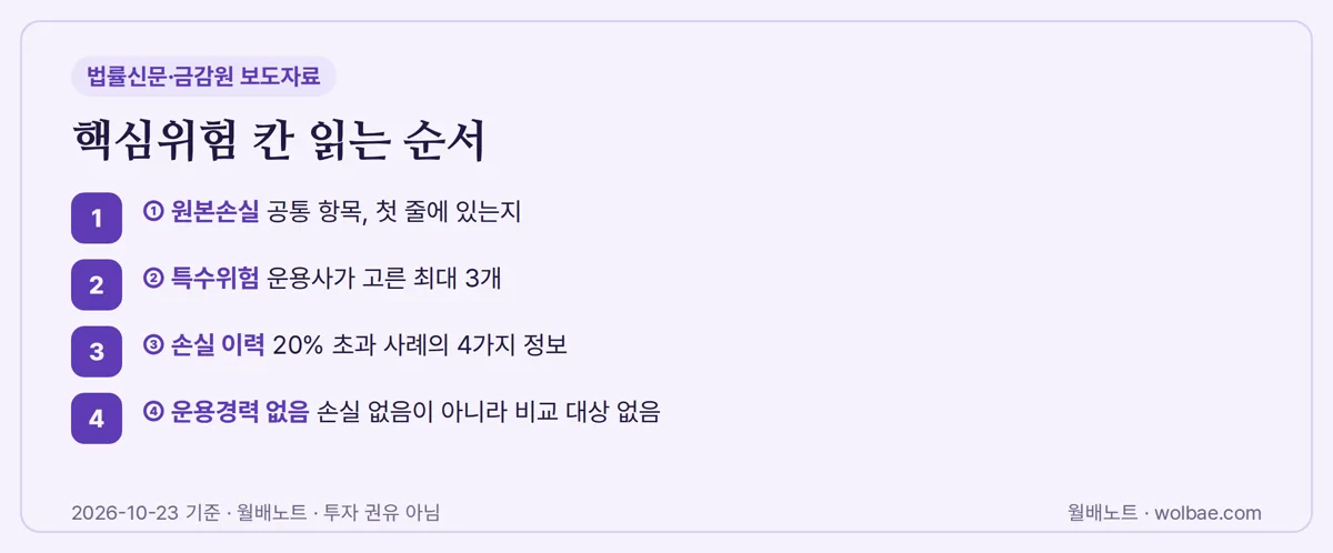 핵심위험 칸 읽는 순서
