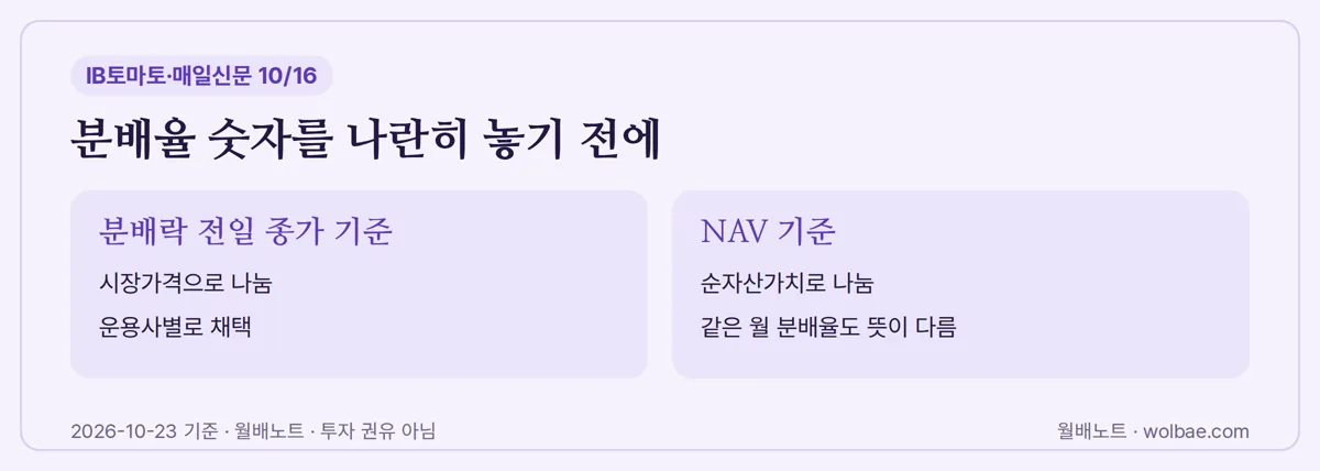 분배율 숫자를 나란히 놓기 전에