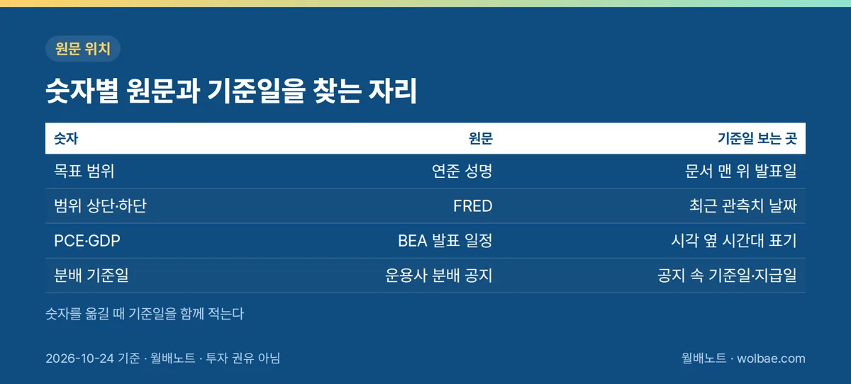 숫자별 원문과 기준일을 찾는 자리
