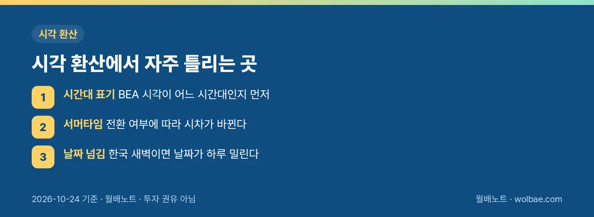 시각 환산에서 자주 틀리는 곳