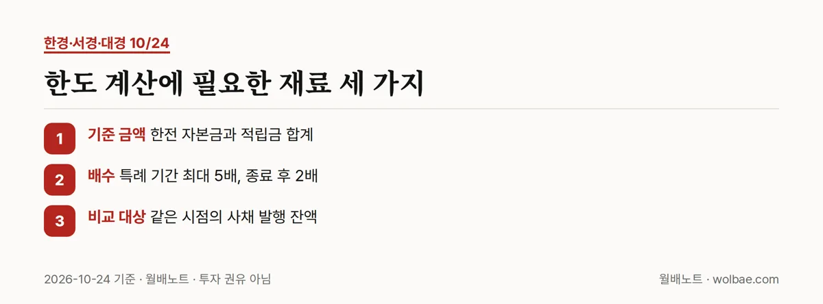 한도 계산에 필요한 재료 세 가지