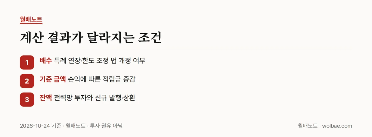 계산 결과가 달라지는 조건