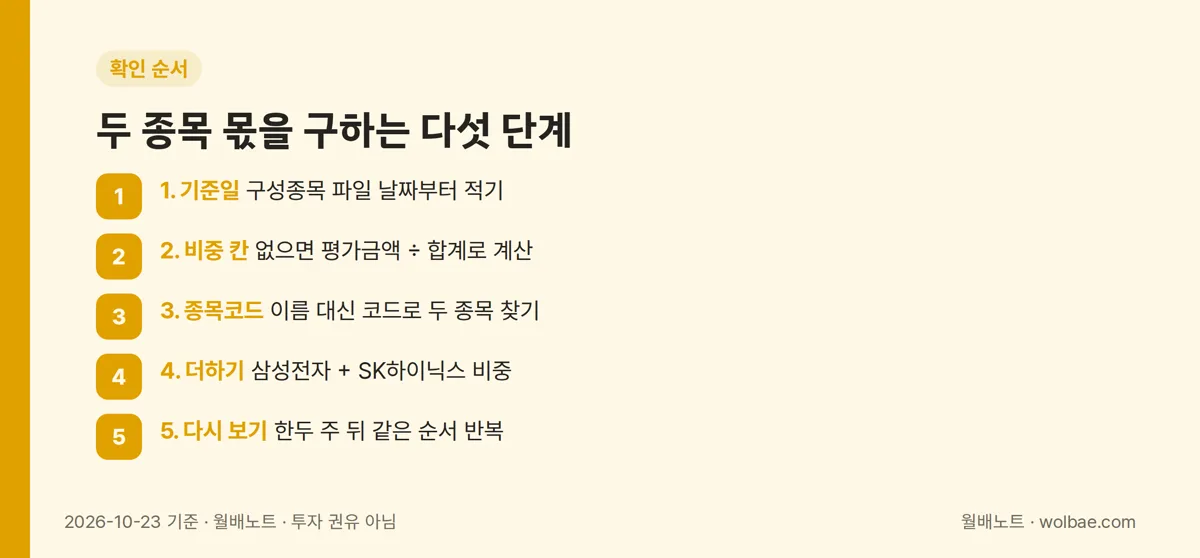 두 종목 몫을 구하는 다섯 단계