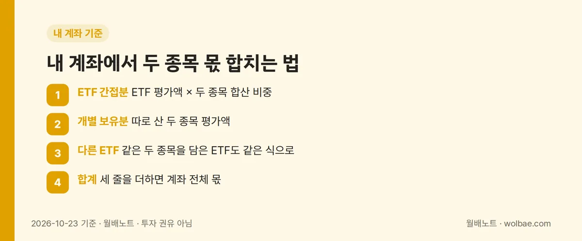 내 계좌에서 두 종목 몫 합치는 법