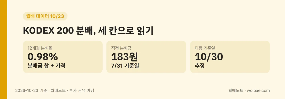 KODEX 200 분배, 세 칸으로 읽기