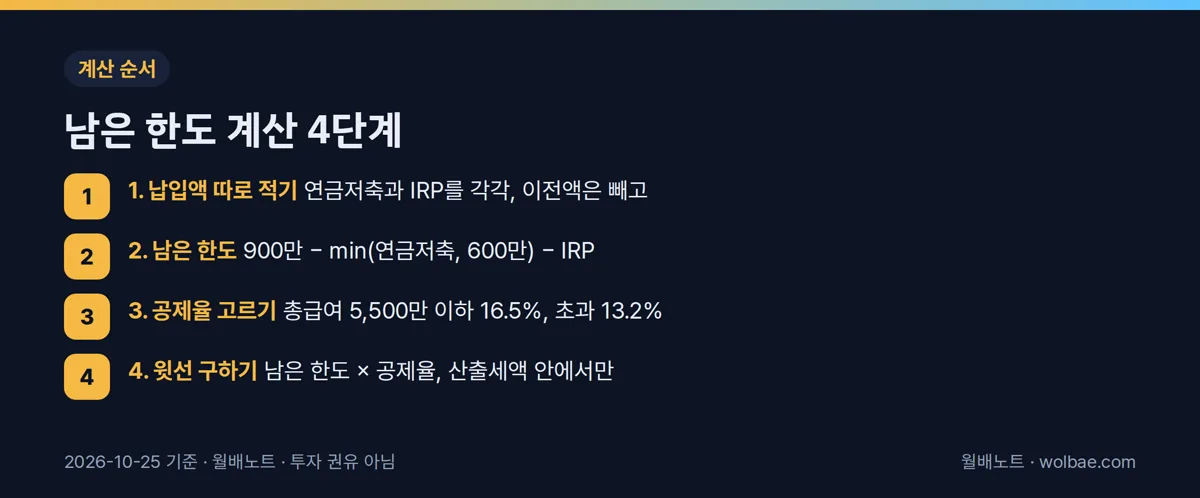남은 한도 계산 4단계