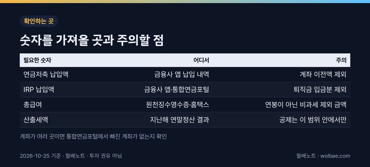 숫자를 가져올 곳과 주의할 점