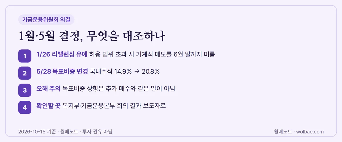 1월·5월 결정, 어디서 무엇을 확인하나