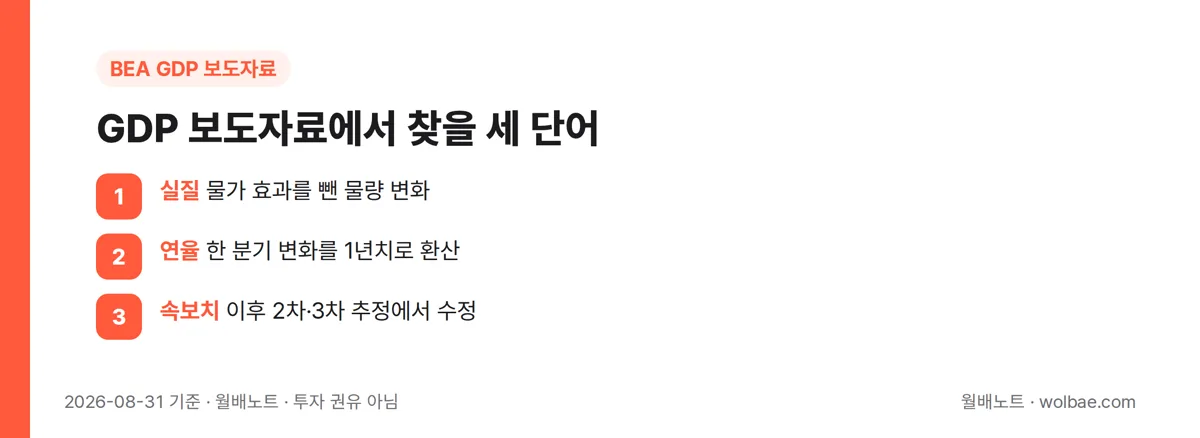 GDP 보도자료에서 찾을 세 단어