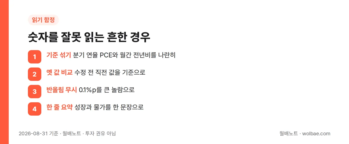 숫자를 잘못 읽는 흔한 경우