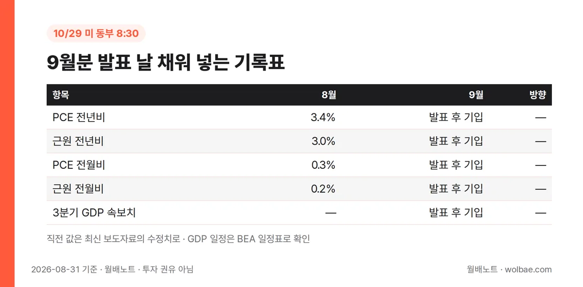 9월분 발표 날 채워 넣는 기록표
