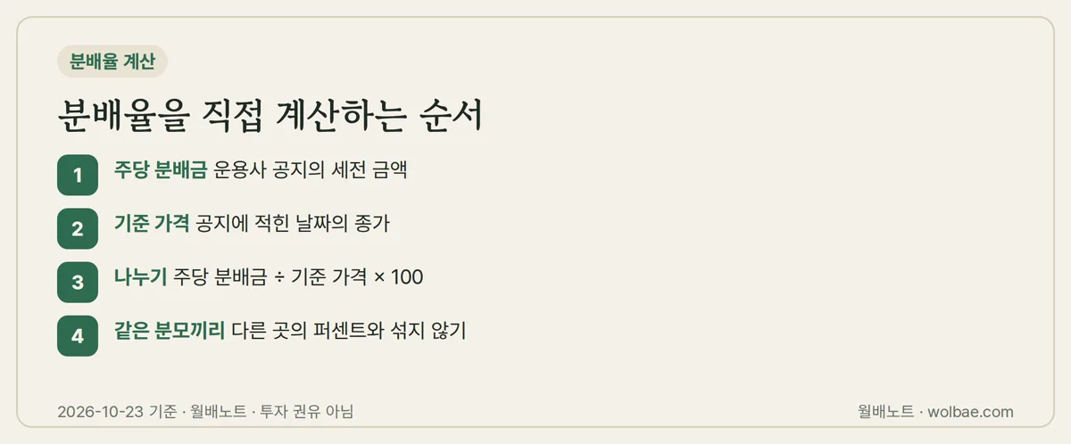 분배율을 직접 계산하는 순서