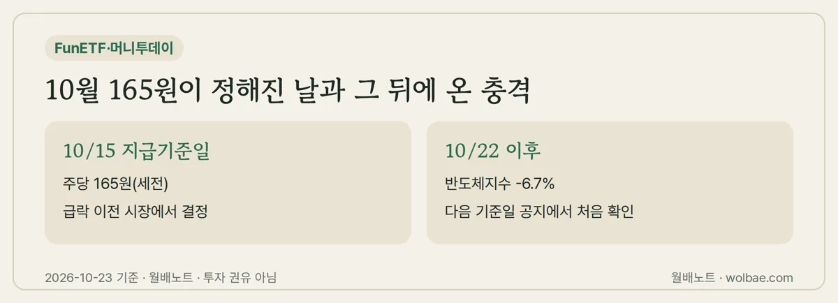 10월 165원이 정해진 날과 그 뒤에 온 충격