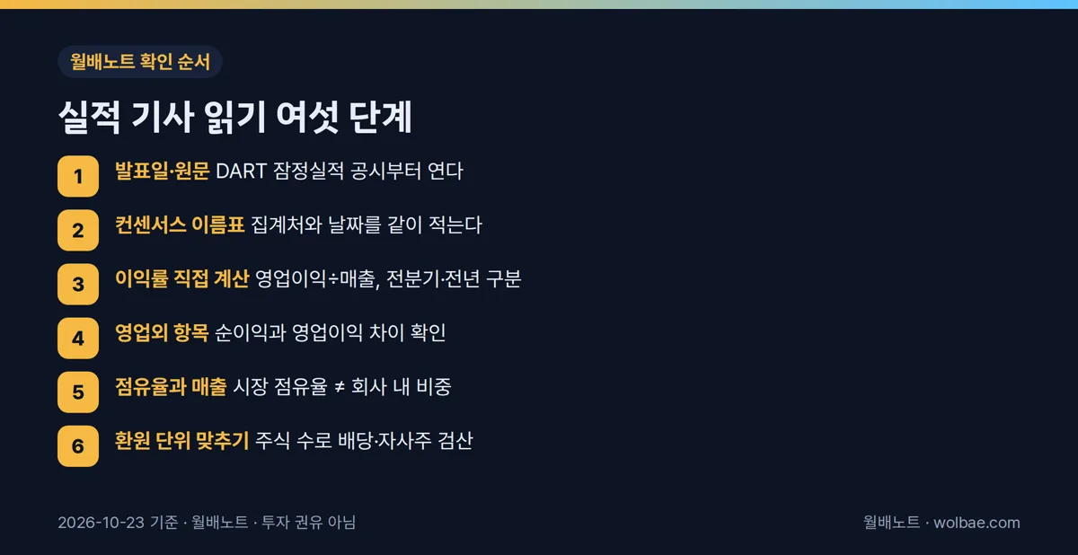 실적 기사 읽기 여섯 단계