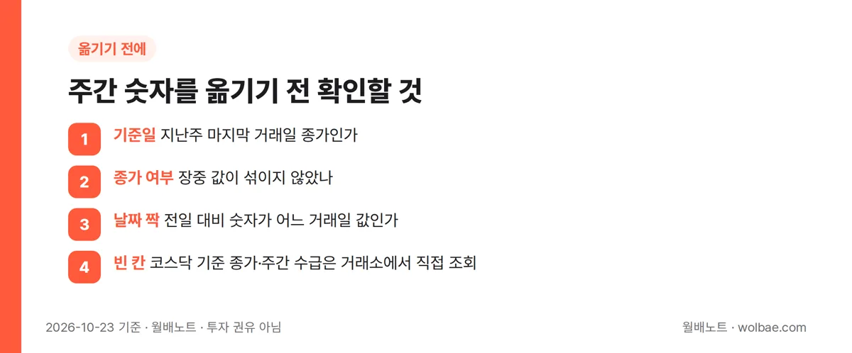 주간 숫자를 옮기기 전 확인할 것