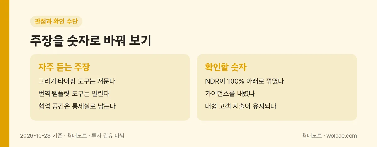 주장과 확인 수단을 짝지어 보기