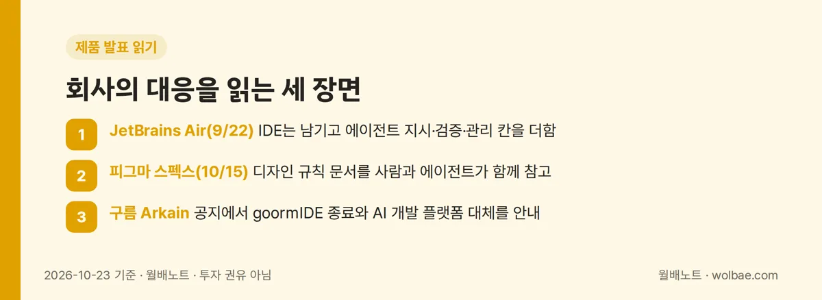 회사의 대응을 읽는 세 장면