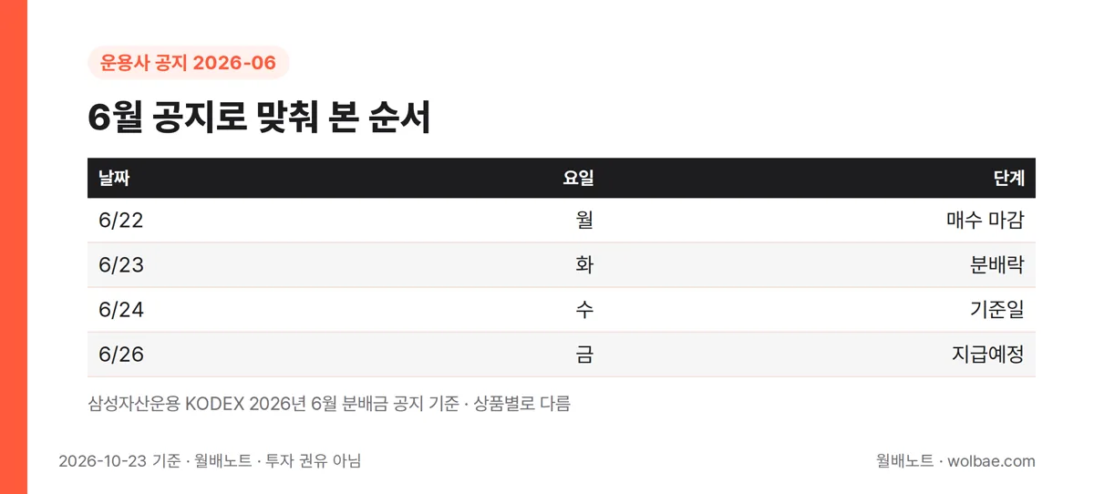 6월 공지로 맞춰 본 순서