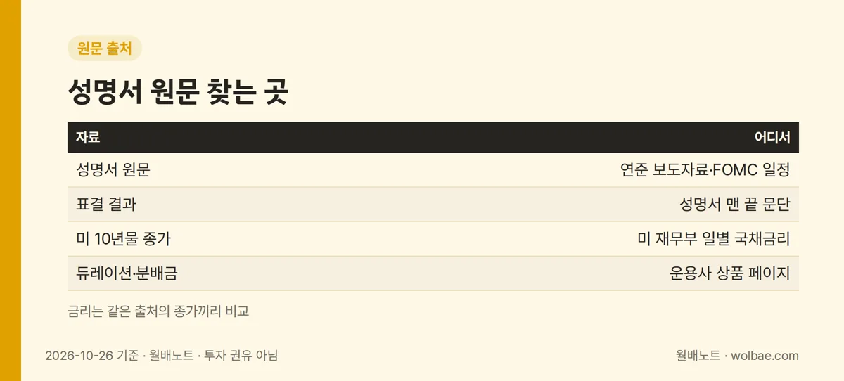 성명서 원문 찾는 곳