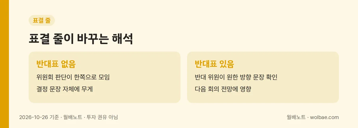 표결 줄이 바꾸는 해석