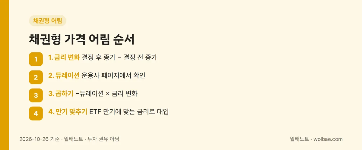 채권형 가격 어림 순서
