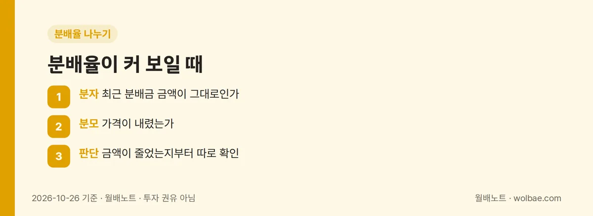 분배율이 커 보일 때