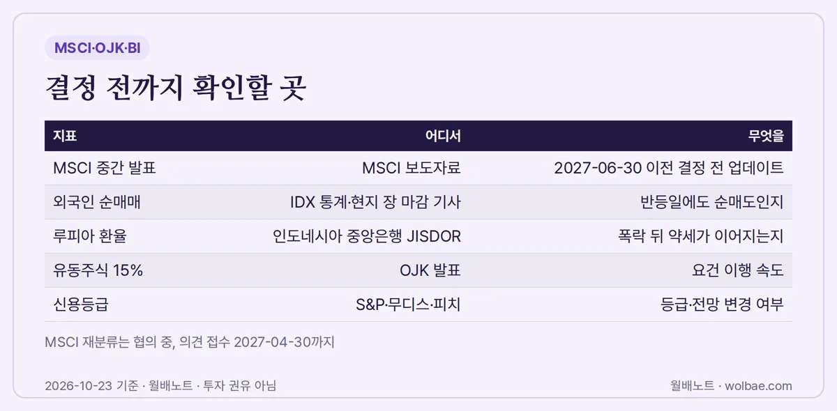 결정 전까지 확인할 곳