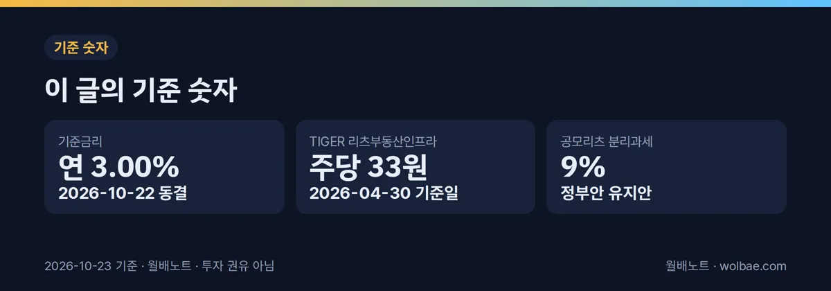 이 글의 기준 숫자