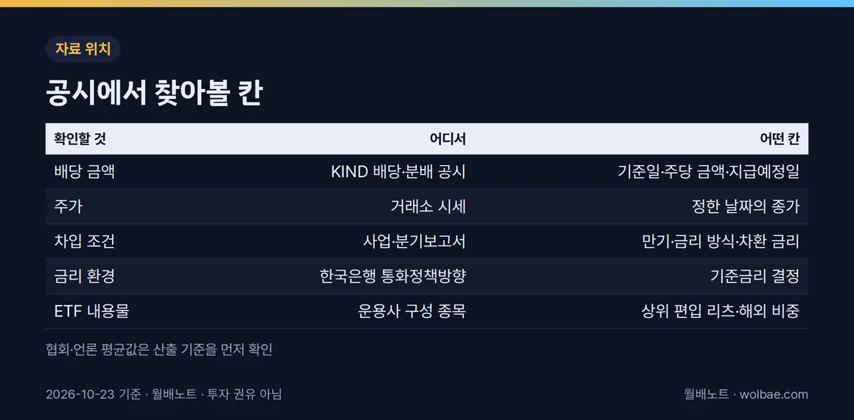 공시에서 찾아볼 칸
