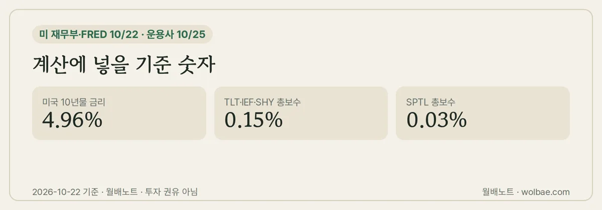 계산에 넣을 기준 숫자