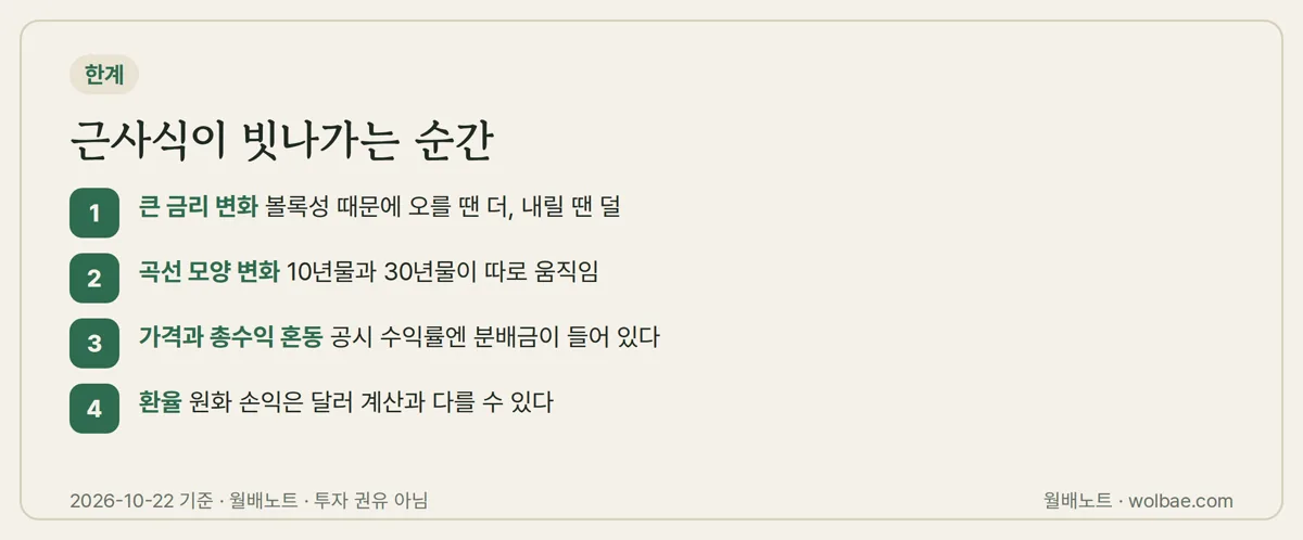근사식이 빗나가는 순간