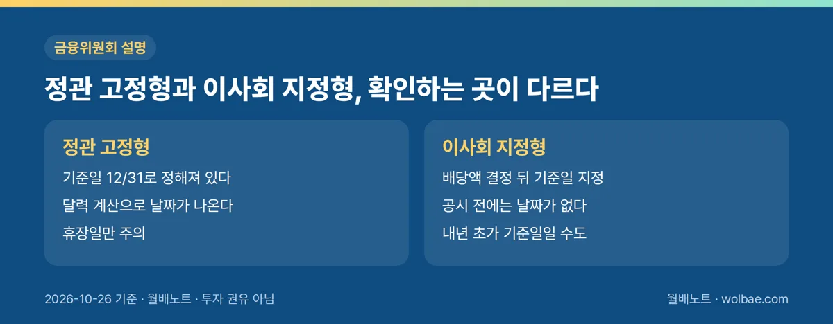 정관 고정형과 이사회 지정형, 확인하는 곳이 다르다