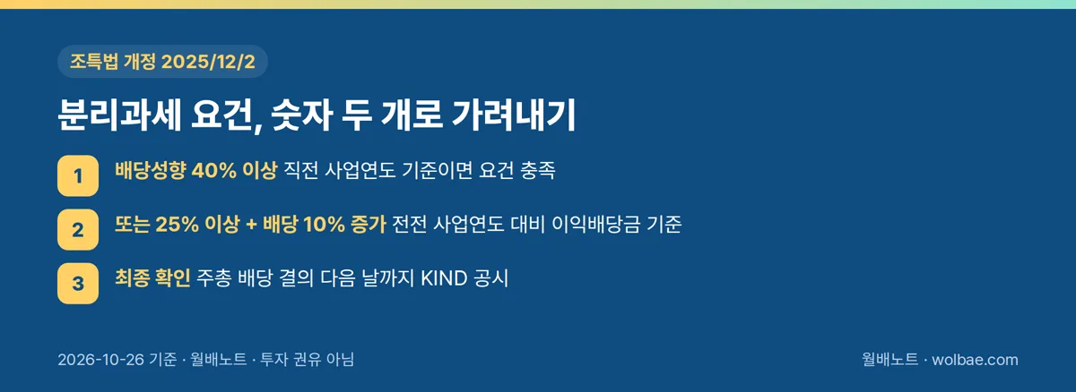 분리과세 요건, 숫자 두 개로 가려내기
