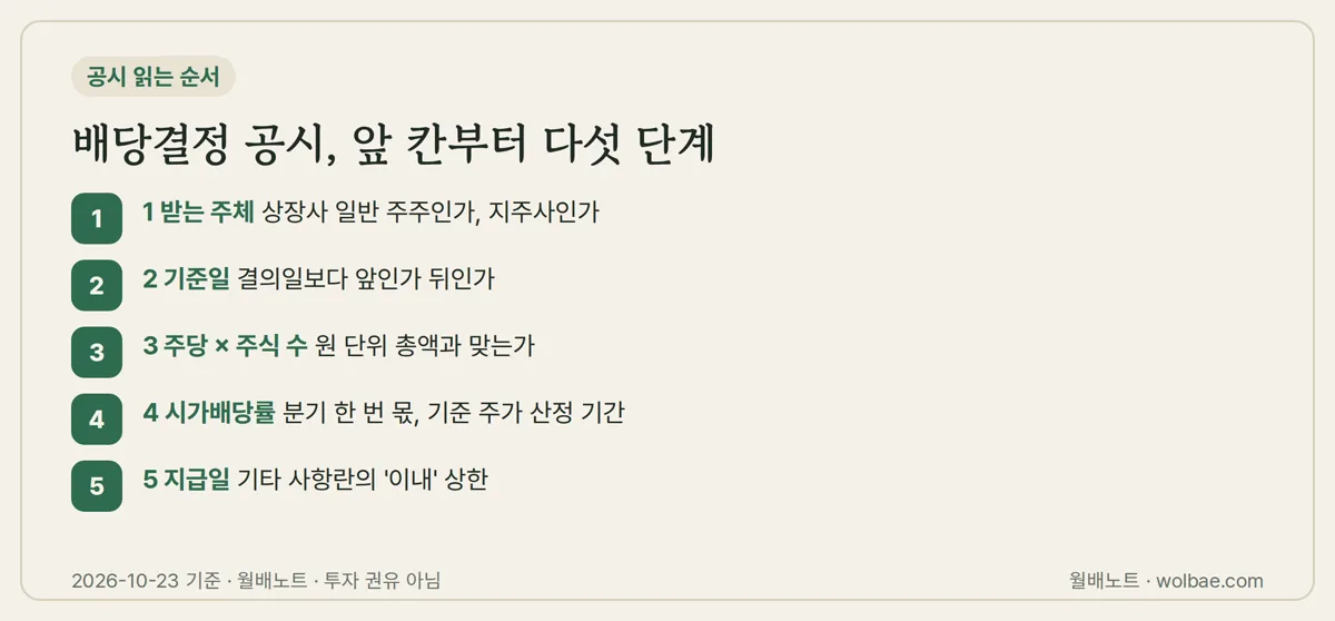 배당결정 공시를 앞 칸부터 읽는 다섯 단계