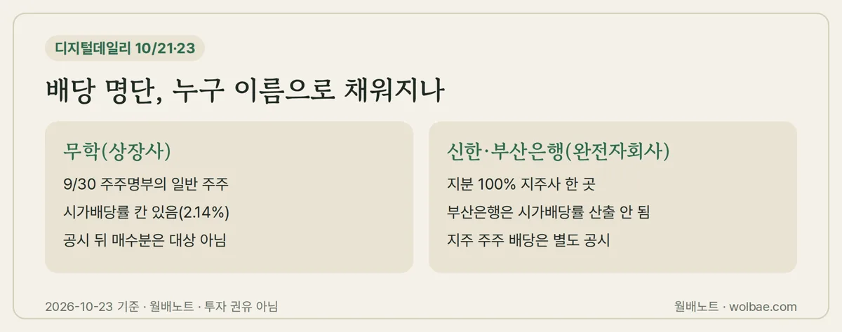 배당 명단이 누구 이름으로 채워지는지 비교