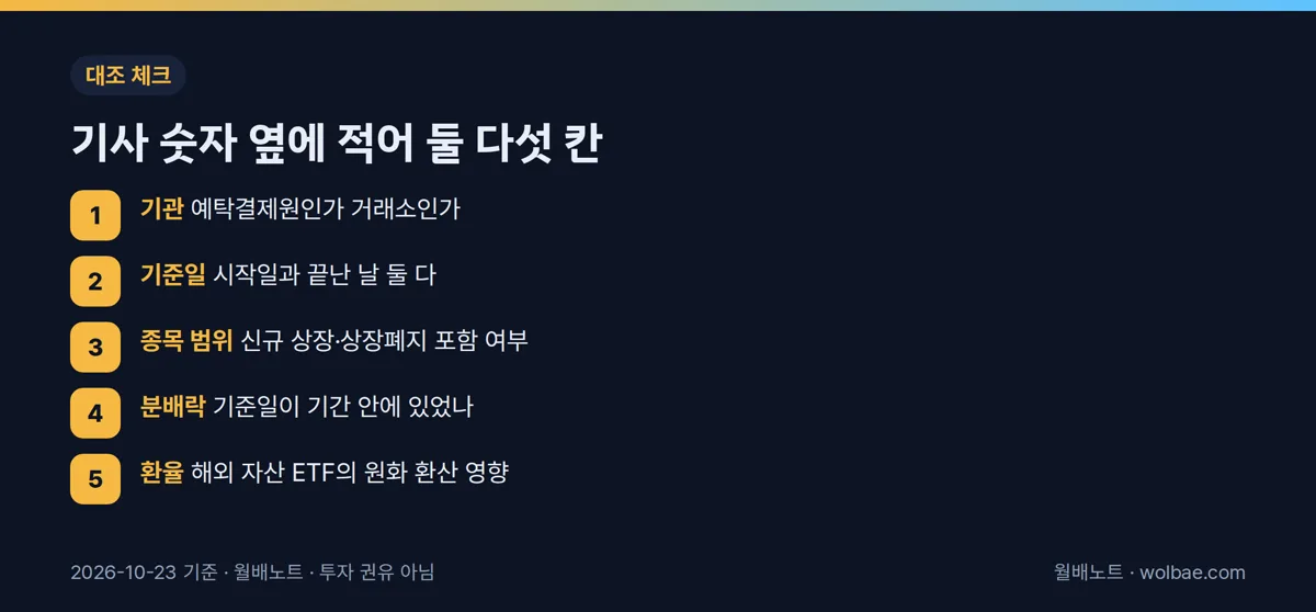기사 속 순자산 숫자를 대조할 때 보는 다섯 칸