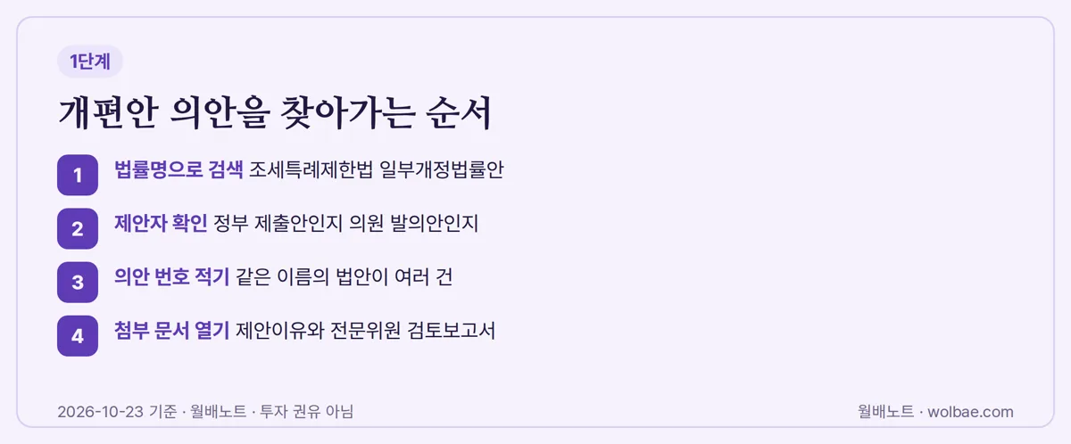 의안을 찾을 때 거치는 네 칸