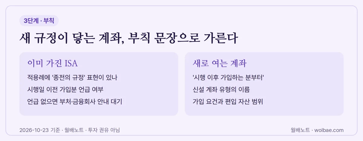 부칙 문장으로 가르는 기존 계좌와 새 계좌