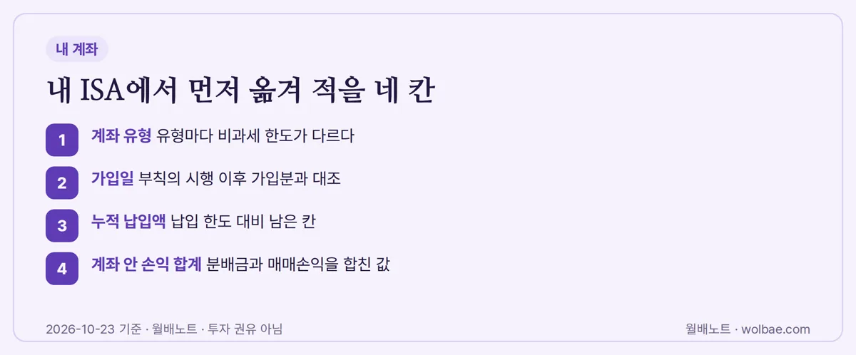 내 ISA에서 먼저 옮겨 적을 네 칸