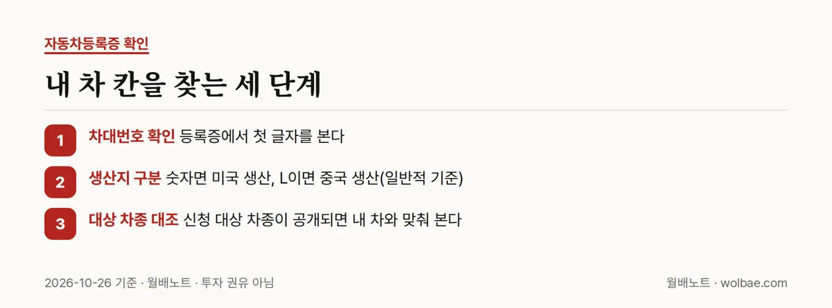 내 차 칸을 찾는 세 단계